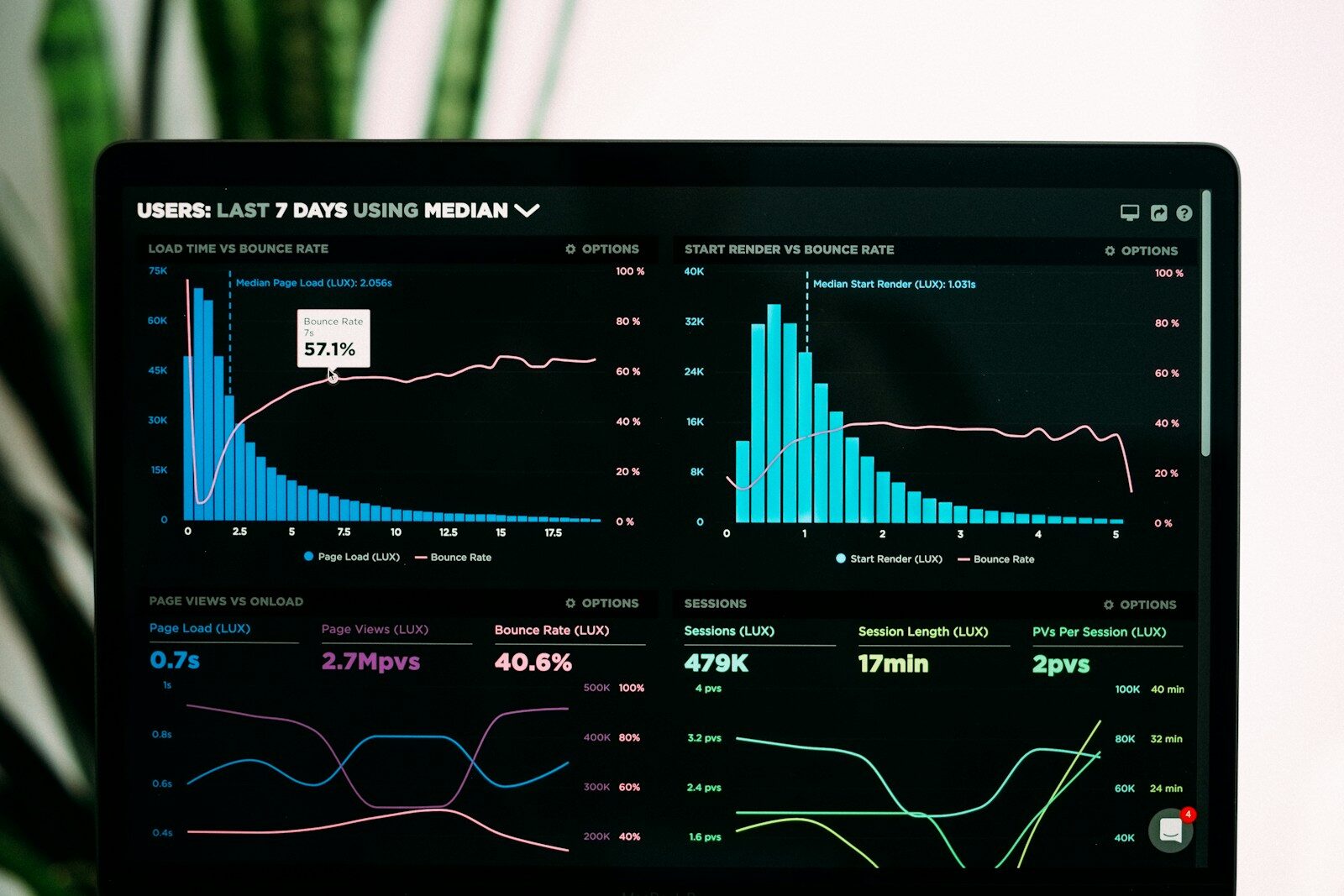 Marketing analytics dashboard showing CTR 14.65% and Quality Score 9.38 for an aesthetic clinic Google Ads campaign in Madrid and Spain